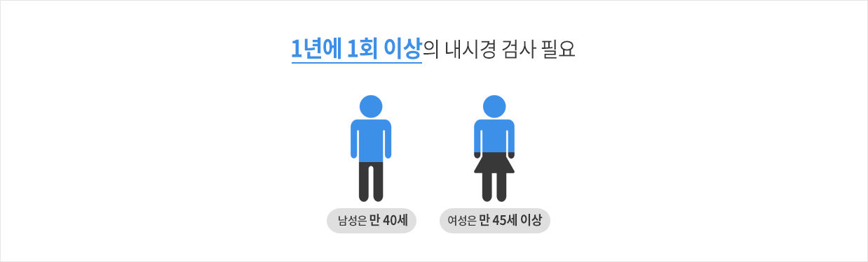 1년에 1회 이상 내시경 검사 필요